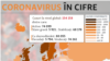 Epidemia de coronavirus, 14 martie 2020