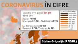 Epidemia de coronavirus, 14 martie 2020