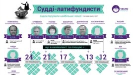 Для порівняння: 17,5 гектарів землі – це більш ніж 24 футбольні поля