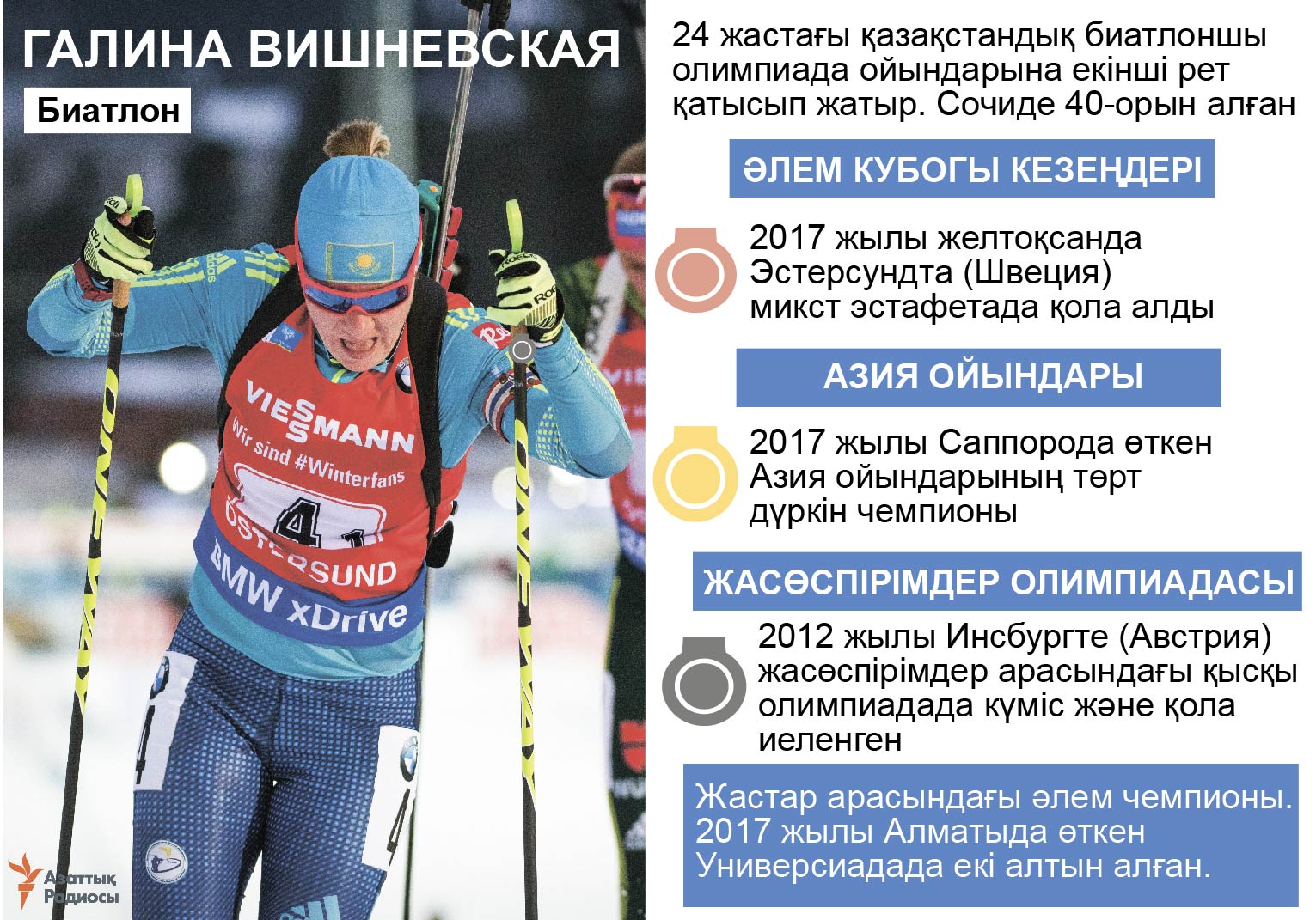 infographic about Galina Vishnevskaya