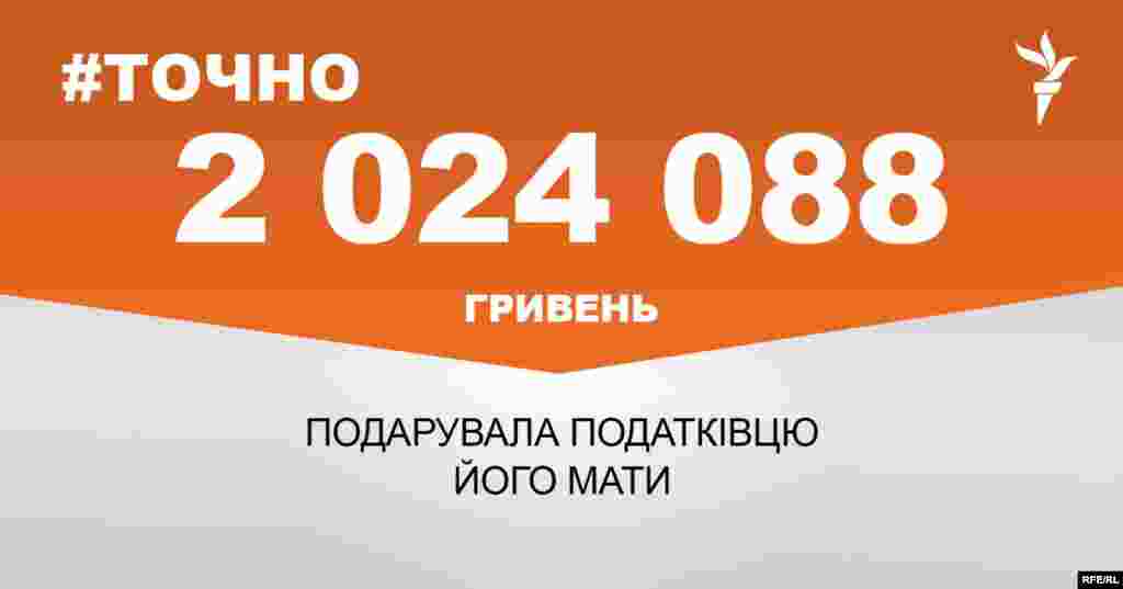 ДЖЕРЕЛО ІНФОРМАЦІЇ Сторінка проекту Радіо Свобода&nbsp;#Точно