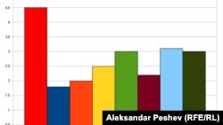 Таблица экономических показателей. Иллюстративное изображение