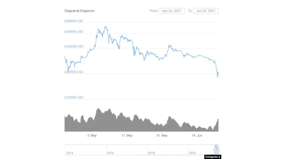 câți oameni investesc în cripto