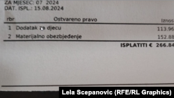 Visina socijalne pomoći za četvoročlanu porodicu u Crnoj Gori uz dječiji dodatak za dvoje djece. Podgorica, 23. decembar 2024.