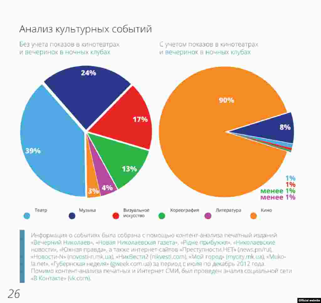 Культурна карта Миколаєва