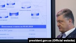 Президент України Петро Порошенко під час наради на підприємстві «Укртрансгаз» у зв’язку зі спробою Росії і РАО «Газпром» зірвати виконання контракту на постачання газу. Київ, 3 березня 2018 