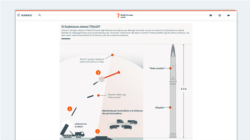 A dynamic infographic that uses the 'Standard page' layout.