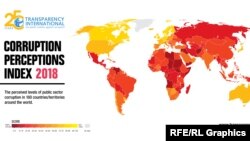 Transparency International Corruption Perceptions 2018