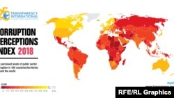 "Transparency International” уюмунун индекси. 