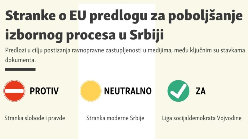 Stranke o EU predlogu za poboljšanje izbornog procesa u Srbiji