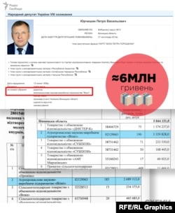 Підприємство «Візит», засноване дружиною і братом депутата Юрчишина, отримало близько 6 мільйонів
