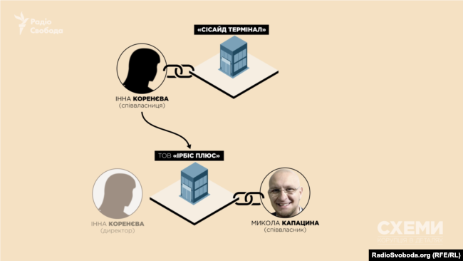 «Сісайд термінал» базується в бізнес-центрі Капацини-старшого