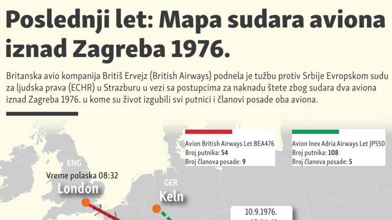 Mapa sudara aviona iznad Zagreba 1976. 