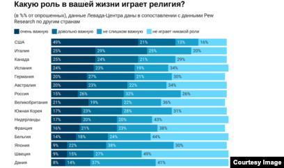 Доклад: Православие и самоидентификация России в XXI веке