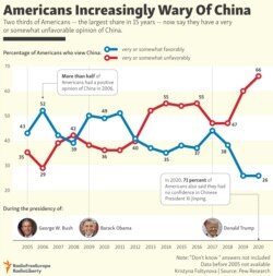 INFOGRAPHIC: Americans Increasingly Wary Of China