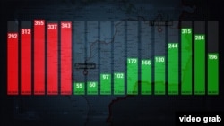 Кількість обстрілів із боку бойовиків на Донбасі в період із березня 2020-го по червень 2021 років, за підрахунками видання «Новинарня»