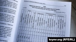 Сторінка з книги «Крим в умовах суспільно-політичних трансформацій»