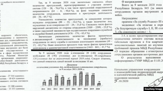 Сакрэтны дакумэнт, які трапіў да ініцыятывы By_Pol