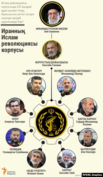 Америкалықтар ирандықтарды ұрып жатыр