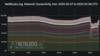 Internet partially shut down in Iran from 11:45 a.m. local time (08:15 UTC). Netblocks chart from Twitter. 