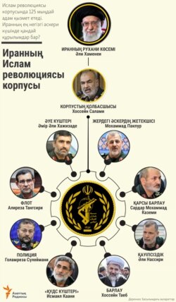 Who's Who: Iran's Islamic Revolutionary Guards Corps in Kazakh