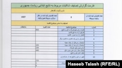 این سندها نشان می‌دهند که بسیاری از تخلف‌های انتخاباتی با اعتبار شناخته شده اند