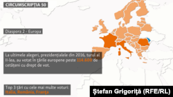 Circumscriptia nr 50, Diaspora 2 (Europa)