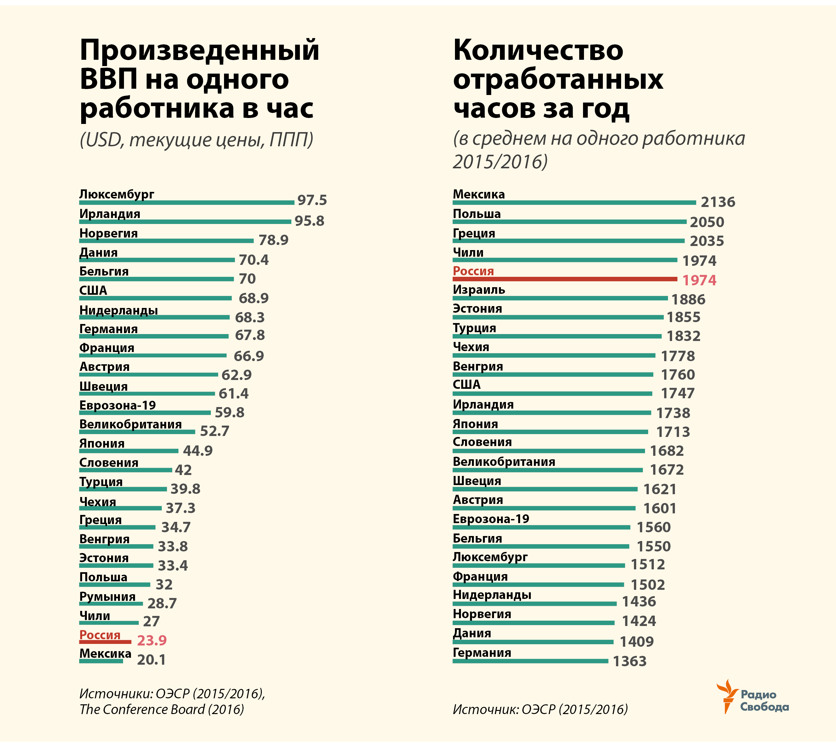 Реферат: Резервы роста производительности труда в экономически развитых странах мира