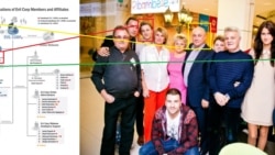 Membrii grupării de hackeri Evil Corp: Maxim Iacubeț (roșu), Victor Iacubeț (galben), Artiom Iacubeț (verde).