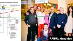 Membrii grupării de hackeri Evil Corp: Maxim Iacubeț (roșu), Victor Iacubeț (galben), Artiom Iacubeț (verde).