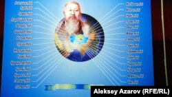 Абай шығармалары әлемнің көптеген тіліне аударылған.