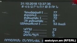 Հայաստան - Համաներման օրինագծի քվեարկության արդյունքները, Երևան, 31-ը հոկտեմբեր, 2018թ․ 