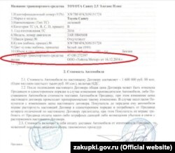 Российская фирма «Тойота Мотор» выдала паспорт автомобилю, который затем был доставлен в Крым