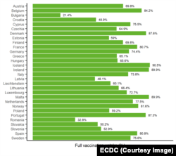 Situația vaccinării în UE. România este pe locul doi din coadă