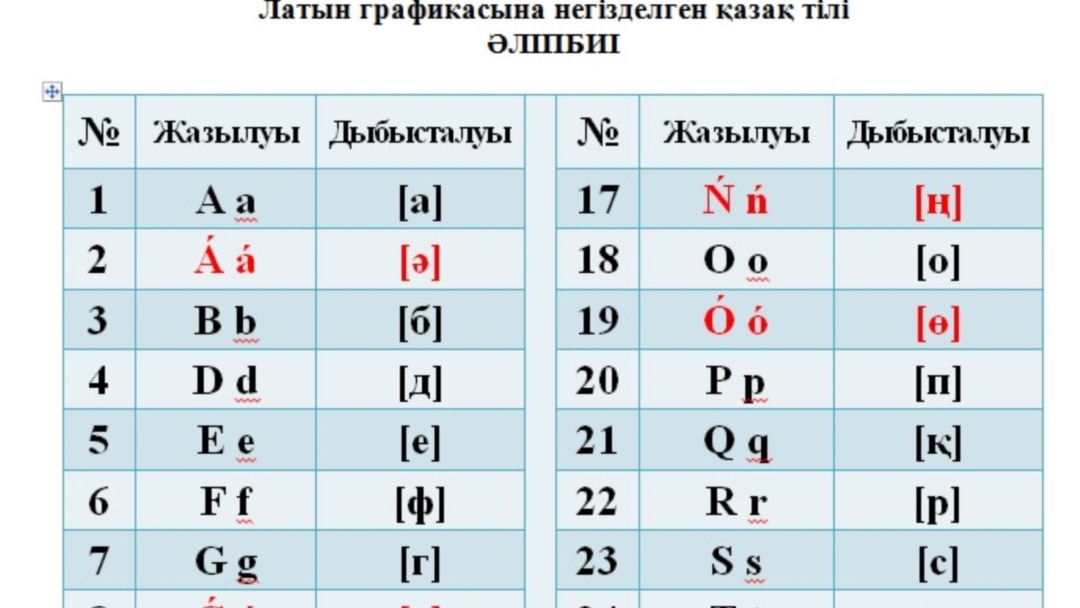 Қызыңызбен жыныстық қатынасқа қараңыз