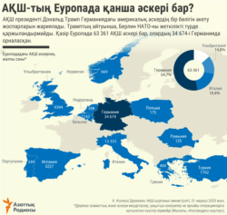 US military in Europe - Kazakh