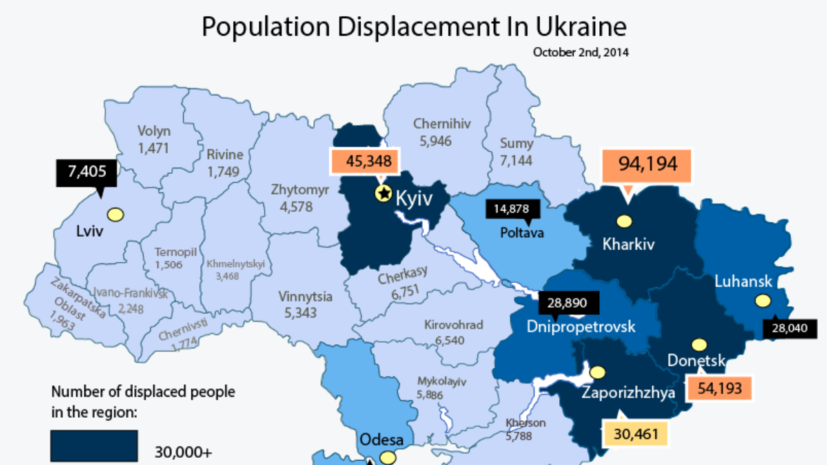 population in ukraine 2020
