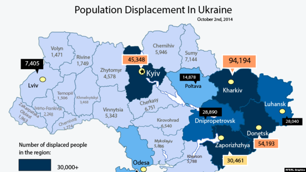 Population Displacement in Ukraine
