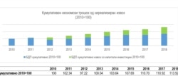 Симулација на економскиот раст, кога капиталните инвестиции би се реализирале според планираното. Извор: Центар за економски анализи