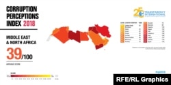 Corruption Perception Index 2018 MENA