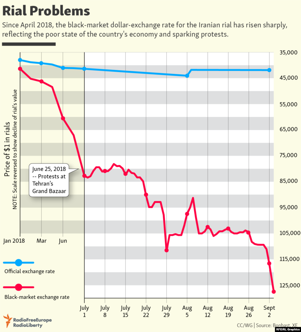 US Dollar Price In Iran