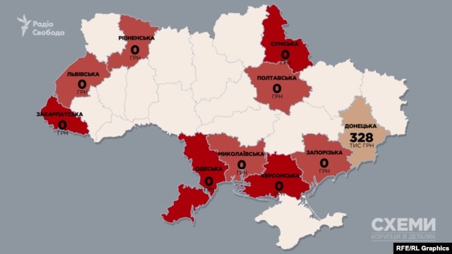 Загалом 9 областей не отримали жодної копійки агродотацій — серед них Одеська, Херсонська, Закарпатська та Сумська.