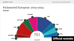 Moldova - alegeri pentru Parlamentul European , prognoze (23:00)
