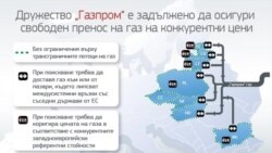 Ангажиментите, поети от "Газпром" по разследването на Европейската комисия