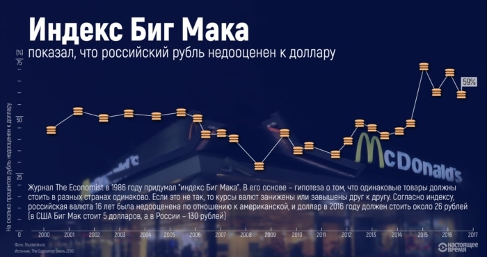 Инфографика