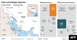 Iran's Oil And Gas Reserves