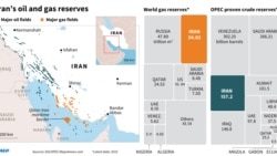 Iran's Oil And Gas Reserves