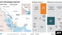 Iran's Oil And Gas Reserves