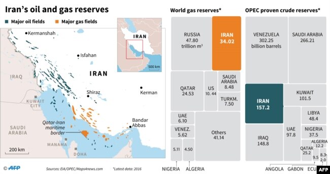 Iran's Oil And Gas Reserves