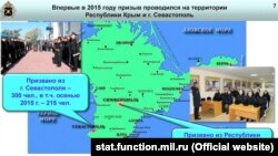 Дані Міністерства оборони Росії